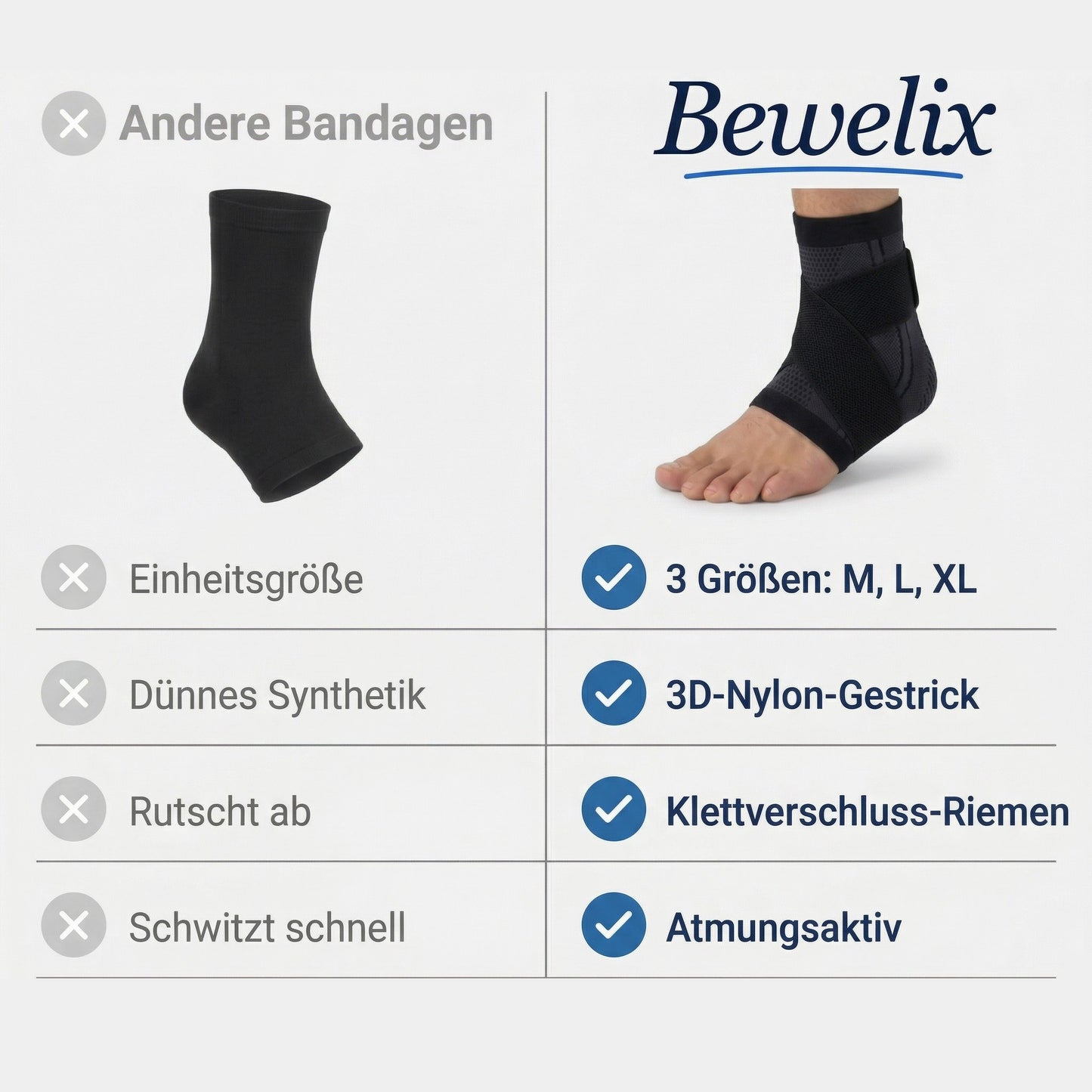 Eine Infografik, die die Vorteile der „Bewelix“ Bandage gegenüber Standardmodellen gegenüberstellt.

Linke Seite („Andere Bandagen“): Eine schlichte schwarze Bandage mit grauen X-Symbolen für die Nachteile: Einheitsgröße, dünnes Synthetik, Verrutschen und schnelles Schwitzen.

Rechte Seite („Bewelix“): Die Bewelix-Bandage am Fuß mit blauen Häkchen für die Vorteile: Verfügbarkeit in 3 Größen (M, L, XL), hochwertiges 3D-Nylon-Gestrick, stabilisierende Klettverschluss-Riemen und atmungsaktives Material